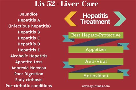 lv 52|liver 52 benefits.